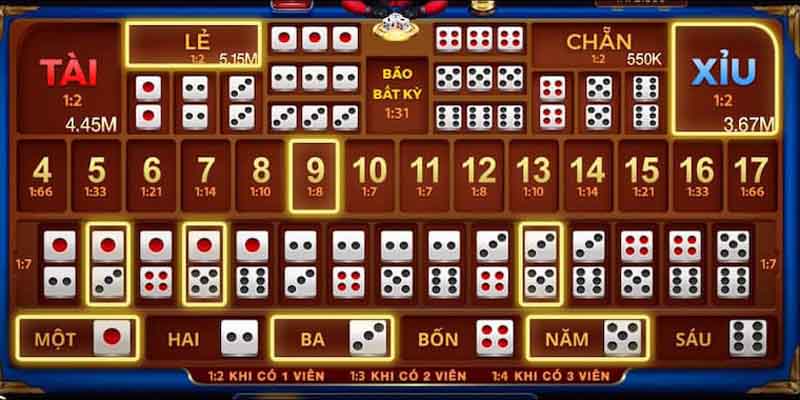 Những bí quyết chơi tài xỉu luôn thắng tại sòng casino 